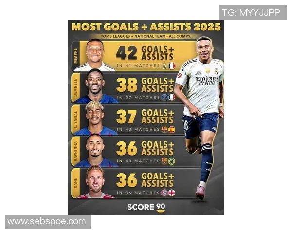 姆巴佩领衔新一代足球巨星崛起,未来十年将改变世界足坛格局 姆巴佩领衔新一代足球巨星崛起,未来十年将改变世界足坛格局