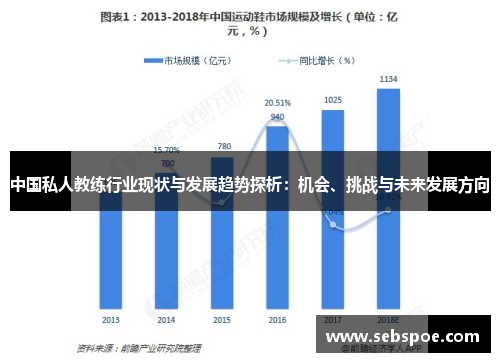 中国私人教练行业现状与发展趋势探析：机会、挑战与未来发展方向