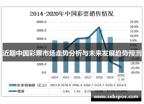 近期中国彩票市场走势分析与未来发展趋势预测